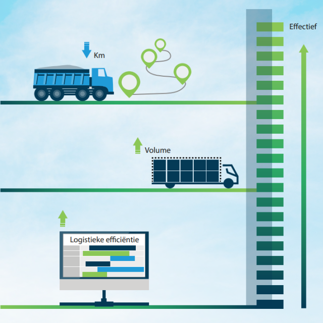 Introductie LPI - Hoe efficiënt is dit transport?