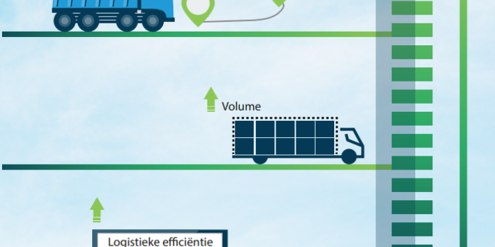 Introductie LPI - Hoe efficiënt is dit transport?